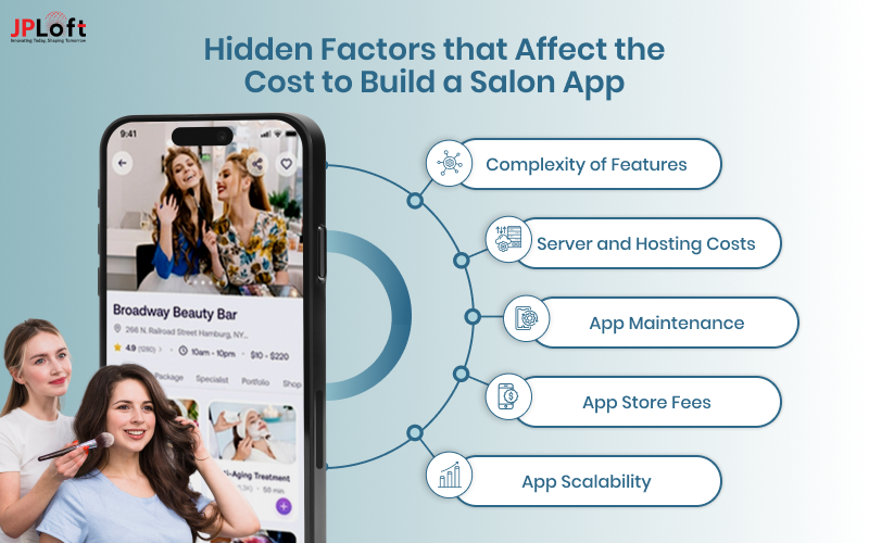 Hidden Factors that Affect the Cost to Build a Salon App